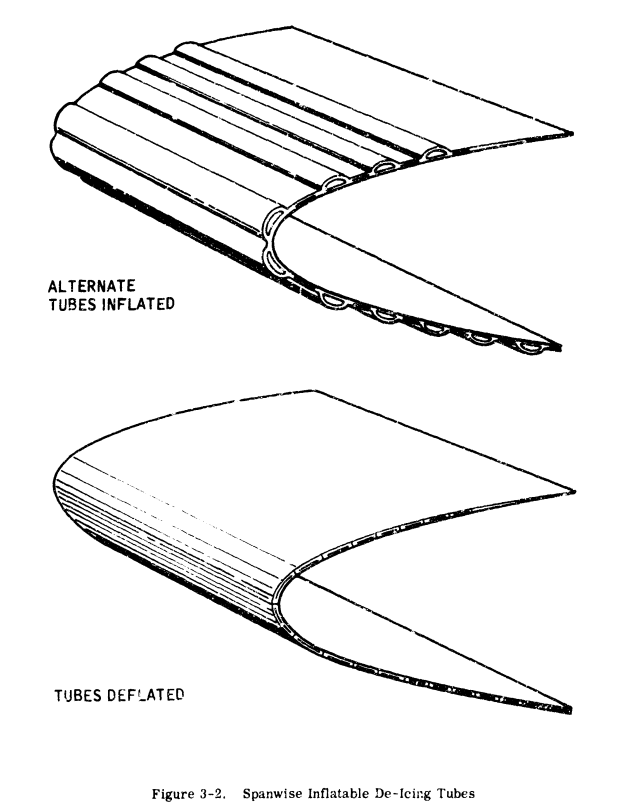 A drawing of a deicing boot for a wing leading edge. Small tubes in the rubber can be inflated to deform the surface and remove ice.
